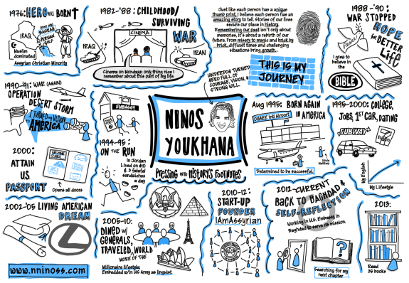 ninos sketchnote for web 1291px 150dpi