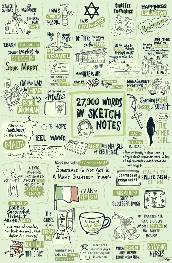 2015 blog posts sketchnote FINAL